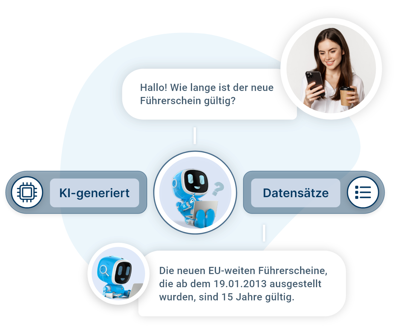 viind Antwort Wissensbasis.png